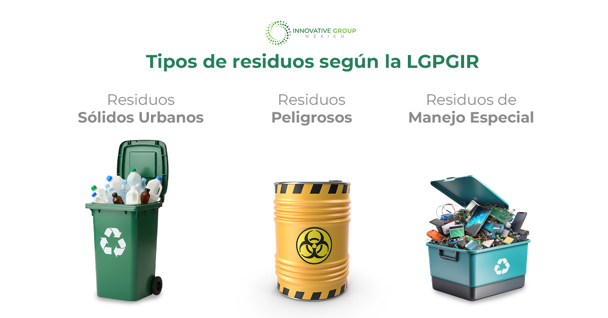 Tipos de residuos según la LGPGIR