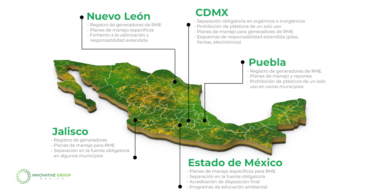 legislacion residuos estados mexico